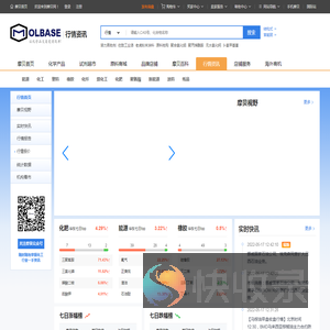 化工行情