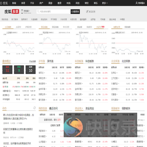 搜狐股票