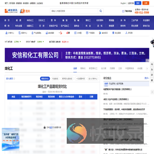 【煤化工行业】煤化工资讯