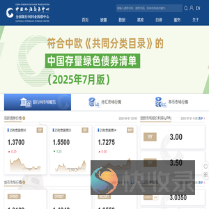 中国货币网