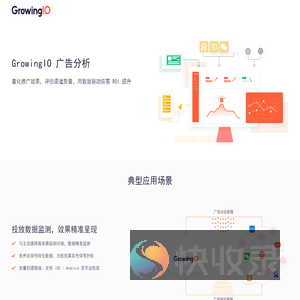 GrowingIO