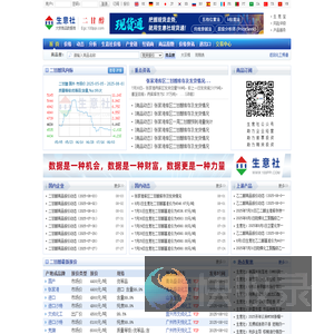 二甘醇产业网