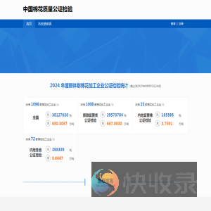 中国纤维质量监测中心