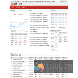 创业板频道