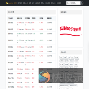 今日金价行情信息