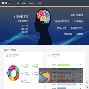 测评乐