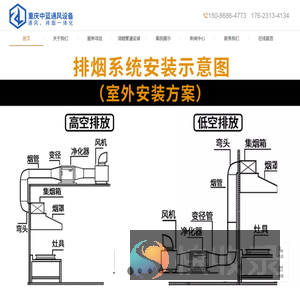 重庆中蓝通风设备有限公司