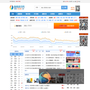 废钢网