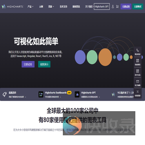 Highcharts