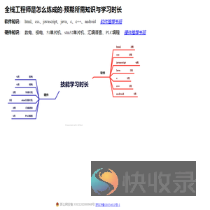 网页制作经验谈