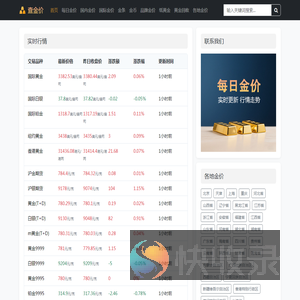 黄金价格今天多少一克