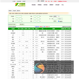 苗木价格
