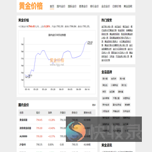 黄金价格