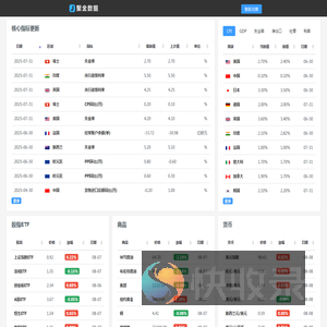 聚金数据官网