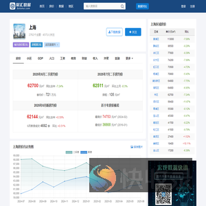 上海房价查询