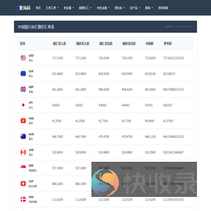 美元(USD)兑人民币(CNY)汇率转换