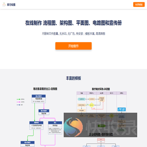 工艺流程图