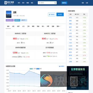 沈阳房价查询