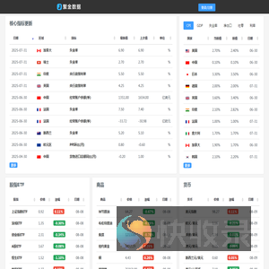 聚金数据官网