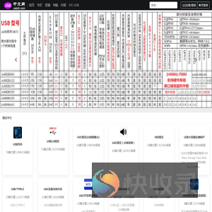 USB中文网