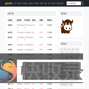 国际黄金白银实时价格走势图
