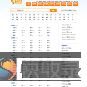 重庆分类目录网