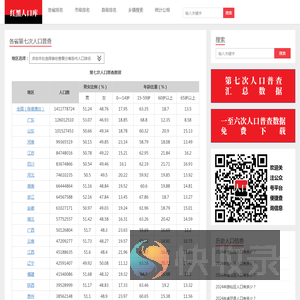 红黑人口库