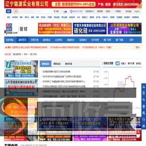 耐火材料价格行情走势