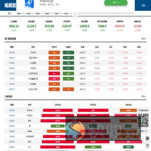 股票估值和技术分析