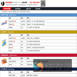WNBA伤病