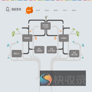 谦毅营销