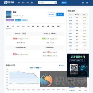 株洲房价查询