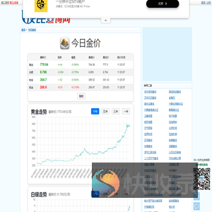 最新黄金价格走势