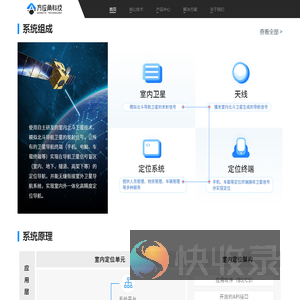 方位角科技