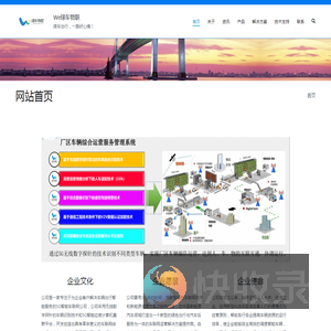 We绿车物联