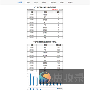 跟随A股网