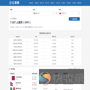 美元兑人民币汇率