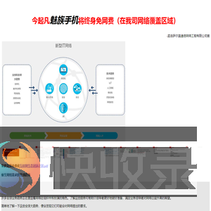 孟连萨尔温通信网络有限公司