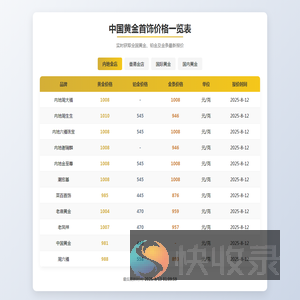 今日黄金价格查询