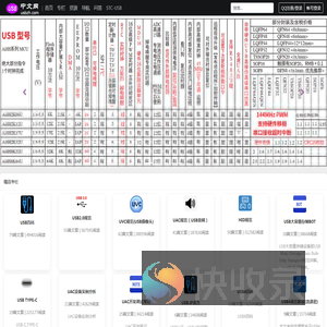 USB中文网