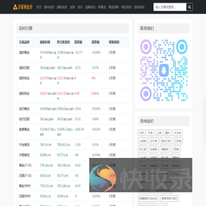 沃联网每日金价