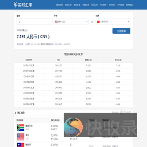 美元兑人民币汇率