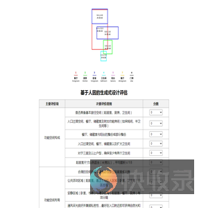 生成式设计人因评估