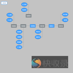 操作帮助