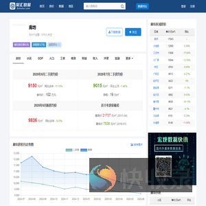 廊坊房价查询
