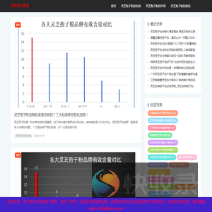 灵芝孢子粉的功效作用及禁忌