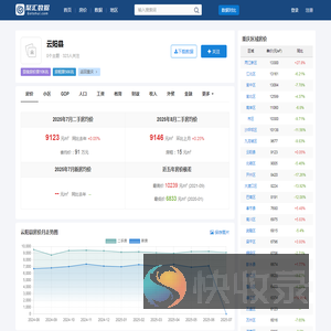 云阳县房价查询