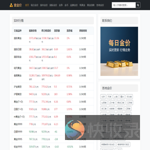 黄金价格今天多少一克