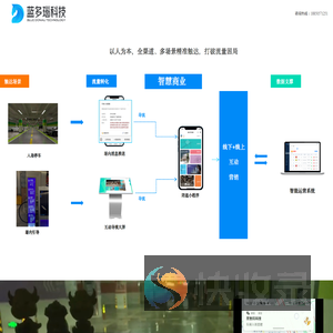 蓝多瑙智能科技