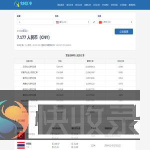 今日美元兑人民币汇率走势图